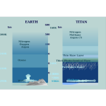 Atmospheric Comparison Titan Earth